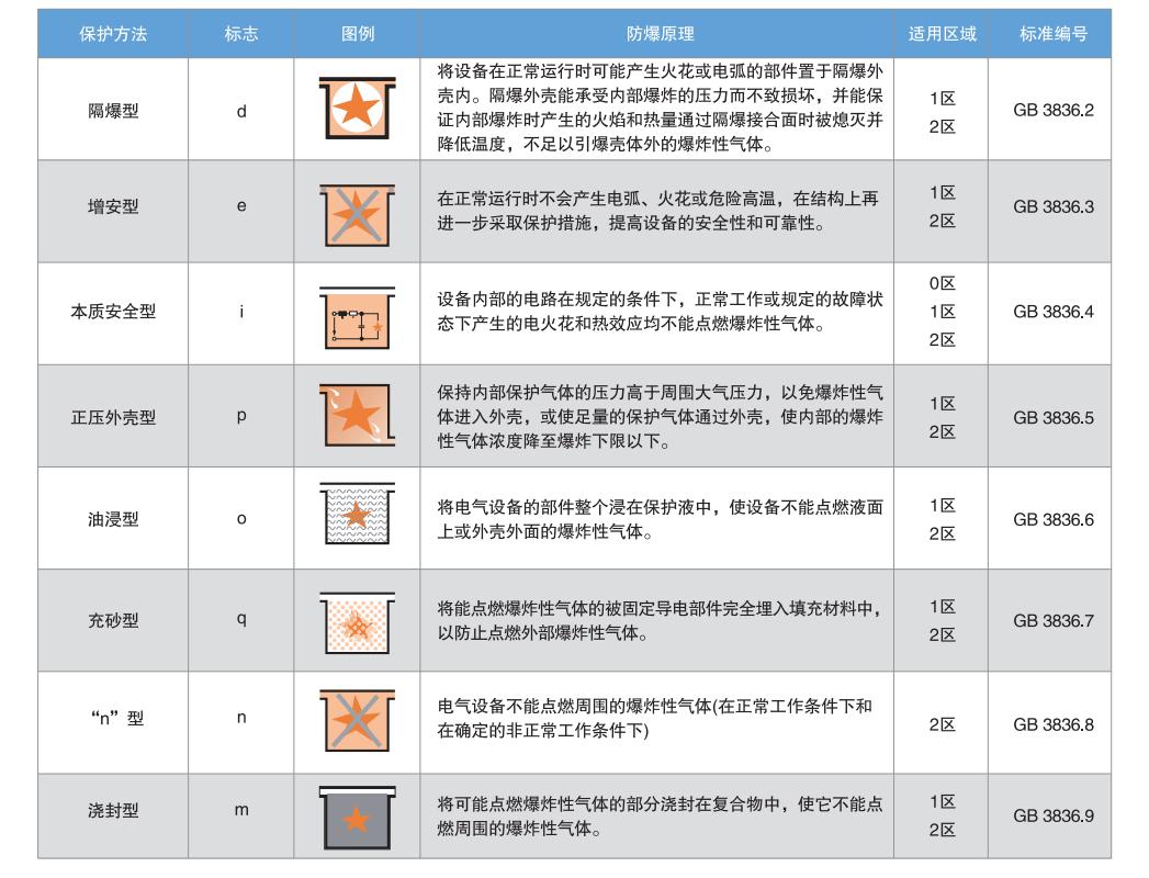 实验室建设装修规划